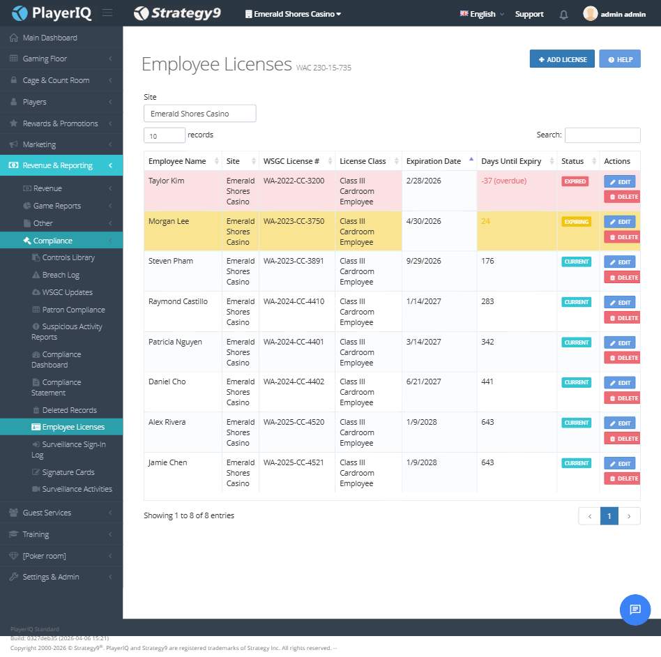 Employee Licenses — EXPIRED/EXPIRING/CURRENT with Days Until Expiry